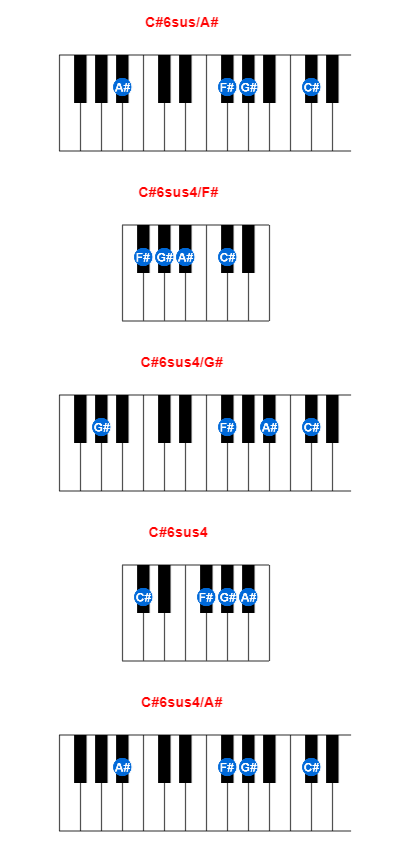 Hợp âm piano C#6sus/A# và các hợp âm đảo