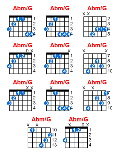 Hợp âm guitar Abm/G và các thế bấm
