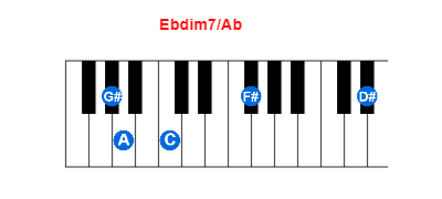 Hợp âm piano Ebdim7/Ab và các hợp âm đảo