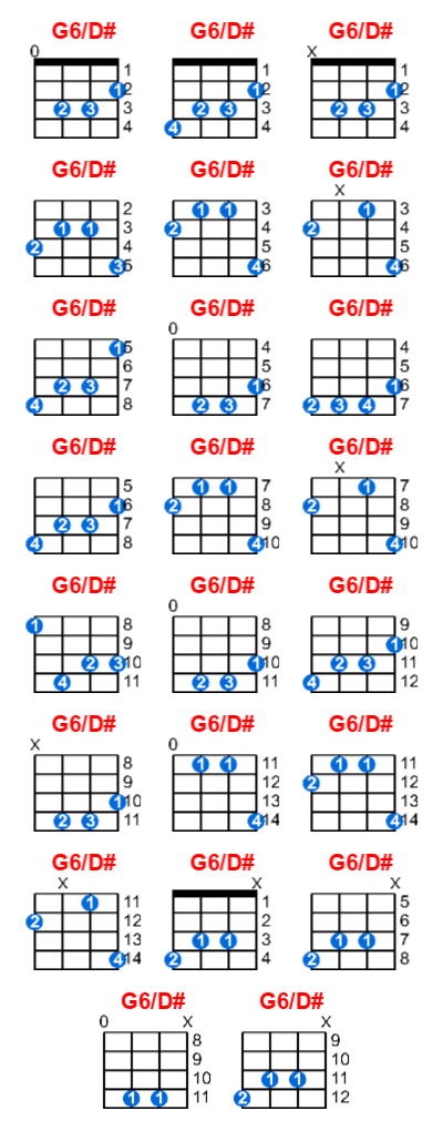 Hợp âm ukulele G6/D# và các thế bấm
