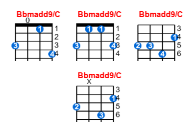 Hợp âm ukulele Bbmadd9/C và các thế bấm