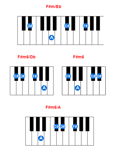 Hợp âm piano F#m/Eb và các hợp âm đảo