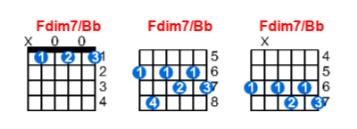 Hợp âm guitar Fdim7/Bb và các thế bấm