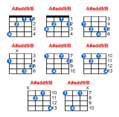 Hợp âm ukulele A#add9/B và các thế bấm