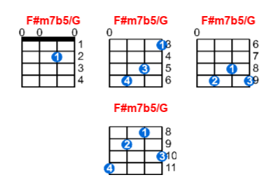Hợp âm ukulele F#m7b5/G và các thế bấm
