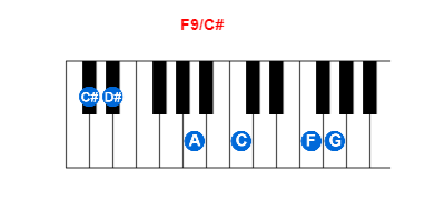 Hợp âm piano F9/C# và các hợp âm đảo