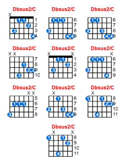 Hợp âm guitar Dbsus2/C và các thế bấm