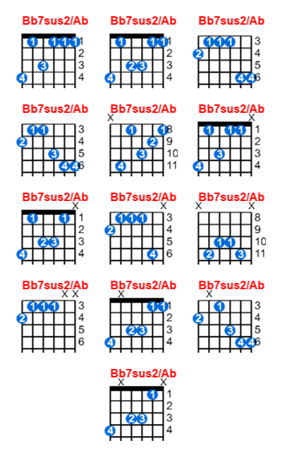 Hợp âm guitar Bb7sus2/Ab và các thế bấm