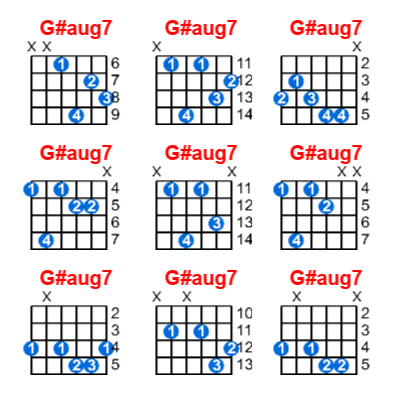 Hợp âm guitar G#aug7 và các thế bấm