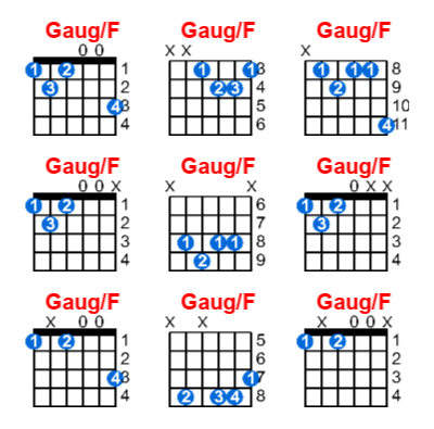 Hợp âm guitar Gaug/F và các thế bấm