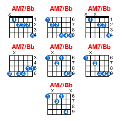 Hợp âm guitar AM7/Bb và các thế bấm