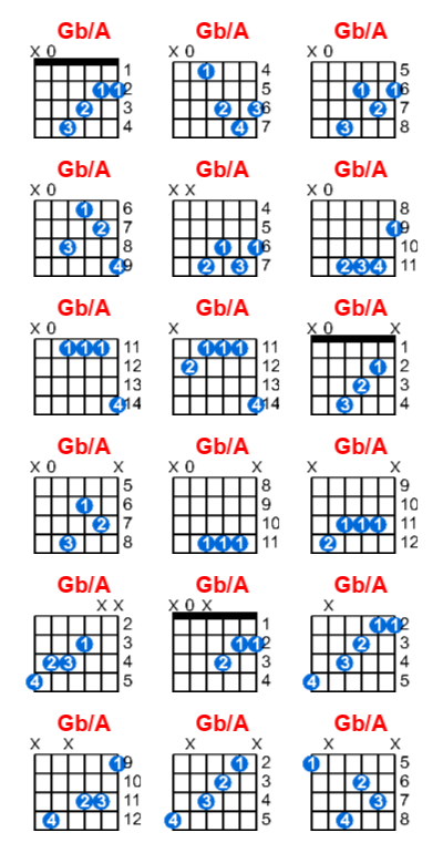 Hợp âm guitar Gb/A và các thế bấm