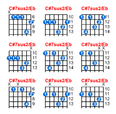 Hợp âm guitar C#7sus2/Eb và các thế bấm