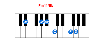 Hợp âm piano Fm11/Eb và các hợp âm đảo