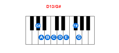 Hợp âm piano D13/G# và các hợp âm đảo