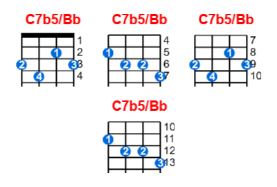 Hợp âm ukulele C7b5/Bb và các thế bấm