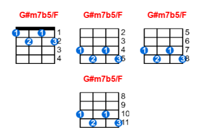 Hợp âm ukulele G#m7b5/F và các thế bấm