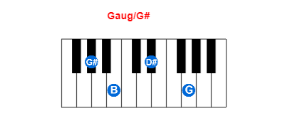 Hợp âm piano Gaug/G# và các hợp âm đảo