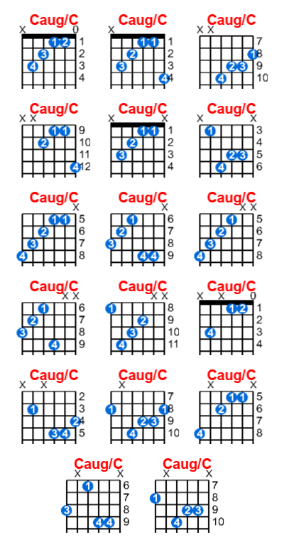 Hợp âm guitar Caug/C và các thế bấm