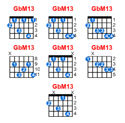 Hợp âm guitar GbM13 và các thế bấm