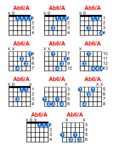 Hợp âm guitar Ab6/A và các thế bấm