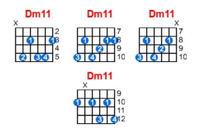 Hợp âm guitar Dm11 và các thế bấm