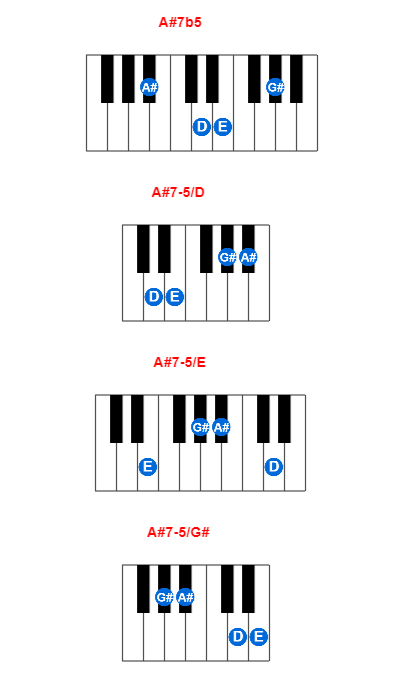 Hợp âm piano A#7b5 và các hợp âm đảo