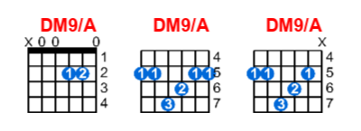 Hợp âm guitar DM9/A và các thế bấm