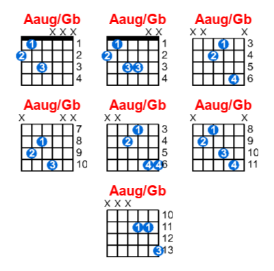 Hợp âm guitar Aaug/Gb và các thế bấm