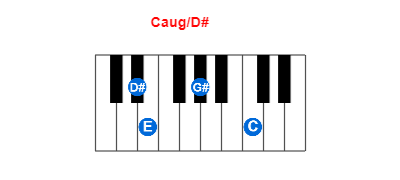 Hợp âm piano Caug/D# và các hợp âm đảo