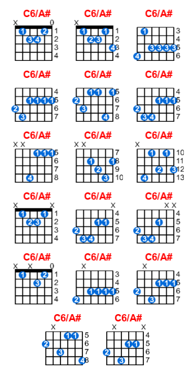 Hợp âm guitar C6/A# và các thế bấm