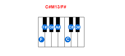Hợp âm piano C#M13/F# và các hợp âm đảo