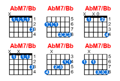 Hợp âm guitar AbM7/Bb và các thế bấm