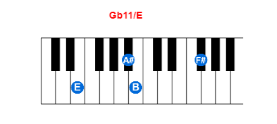 Hợp âm piano Gb11/E và các hợp âm đảo