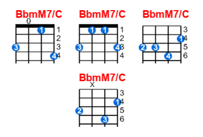 Hợp âm ukulele BbmM7/C và các thế bấm