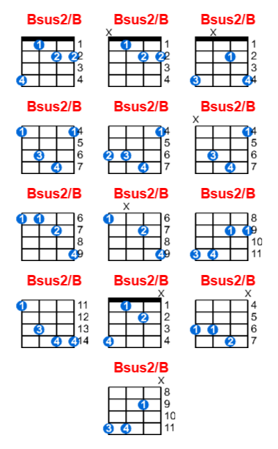 Hợp âm ukulele Bsus2/B và các thế bấm