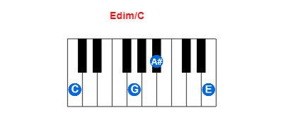 Hợp âm piano Edim/C và các hợp âm đảo
