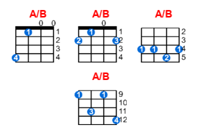 Hợp âm ukulele A/B và các thế bấm