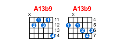 Hợp âm guitar A13b9 và các thế bấm