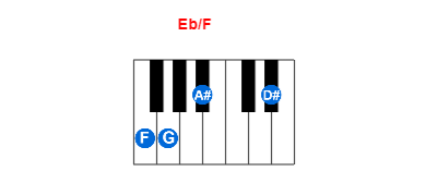 Hợp âm piano Eb/F và các hợp âm đảo