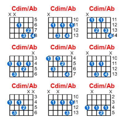 Hợp âm guitar Cdim/Ab và các thế bấm