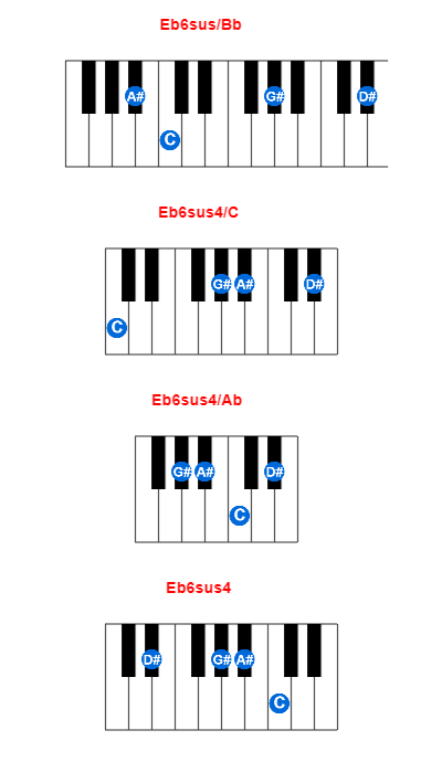 Hợp âm piano Eb6sus/Bb và các hợp âm đảo