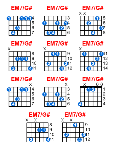 Hợp âm guitar EM7/G# và các thế bấm