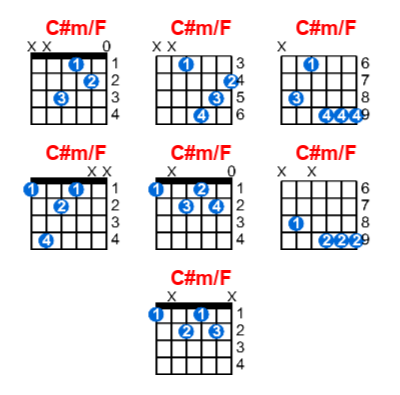 Hợp âm guitar C#m/F và các thế bấm