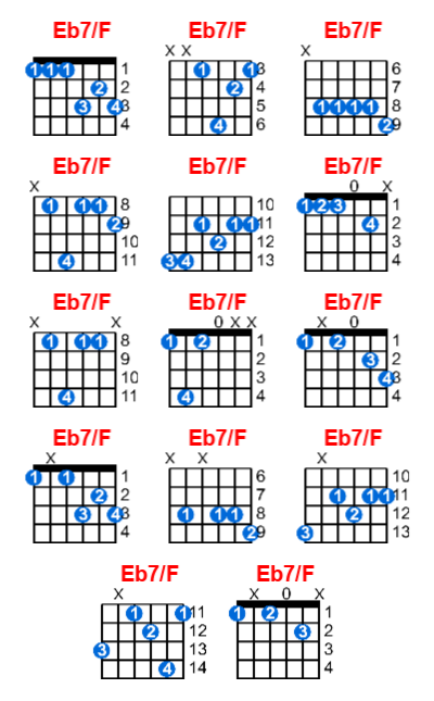 Hợp âm guitar Eb7/F và các thế bấm