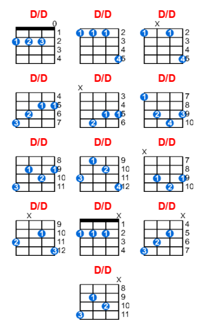 Hợp âm ukulele D/D và các thế bấm