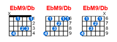 Hợp âm guitar EbM9/Db và các thế bấm