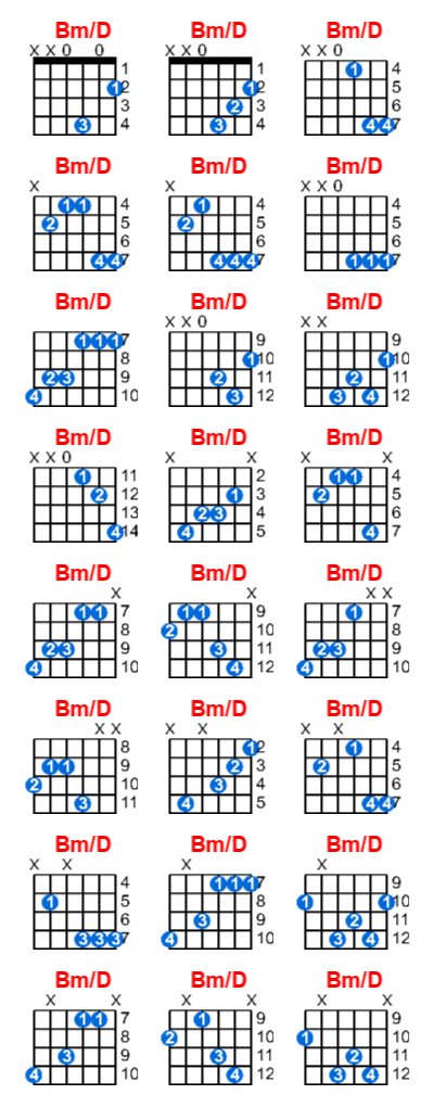 Hợp âm guitar Bm/D và các thế bấm