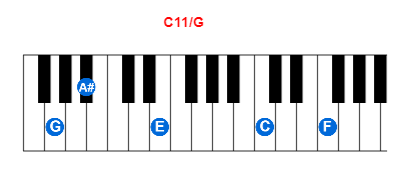 Hợp âm piano C11/G và các hợp âm đảo