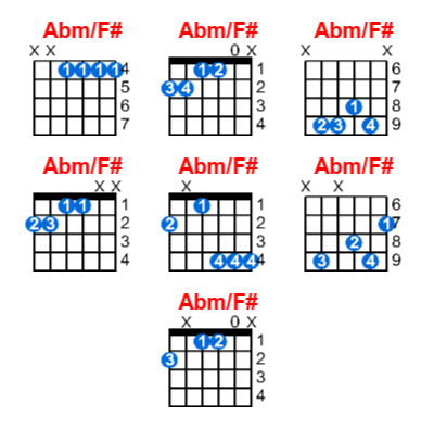 Hợp âm guitar Abm/F# và các thế bấm